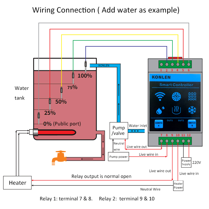KONLEN Tuya Waterniveausensor  - Vaping Area recensie en prijs